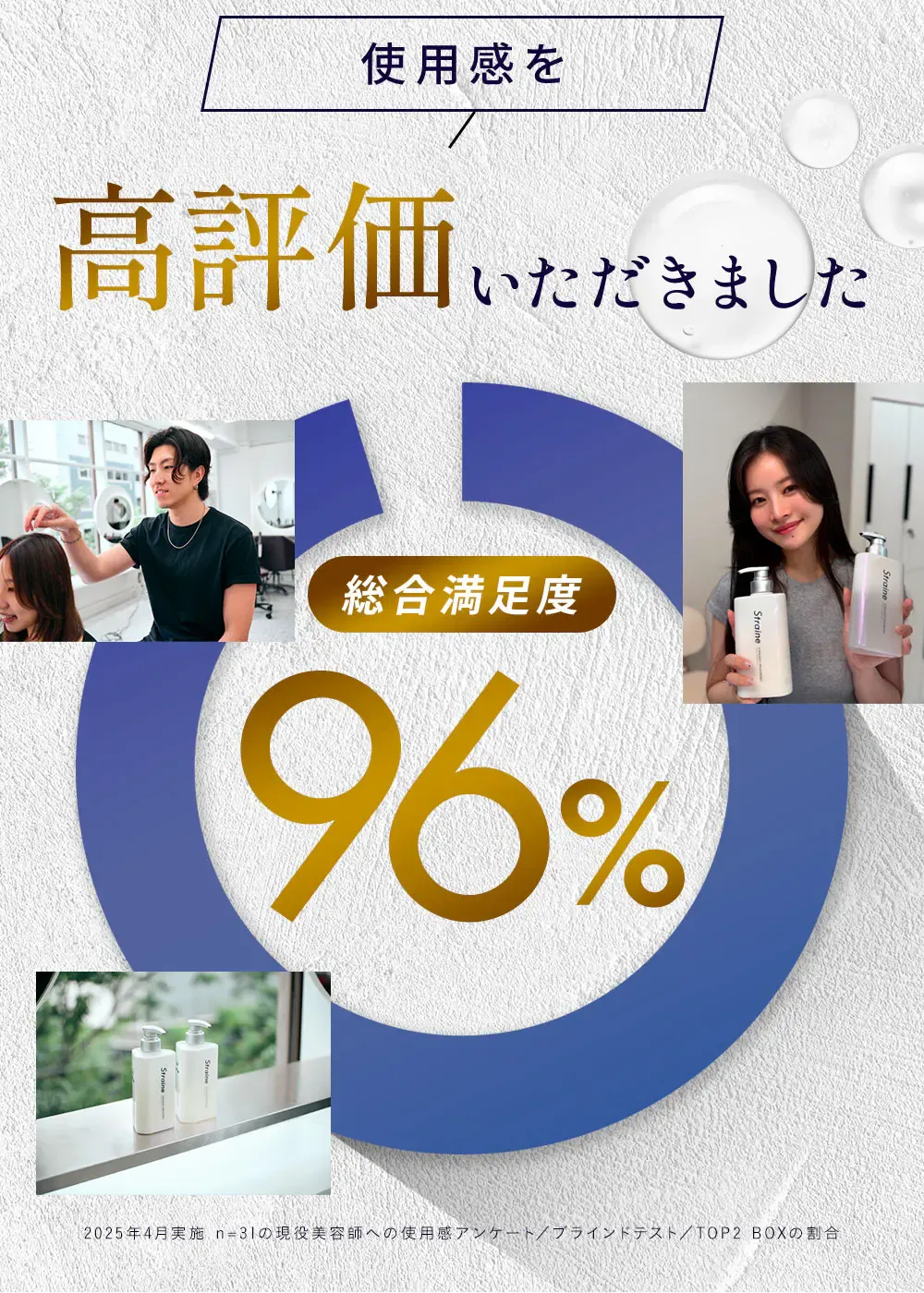 使用感を高評価いただきました / 総合満足度96% / 2025年4月実施 n=31の現役美容師への使用感アンケート／ブラインドテスト／TOP2 BOXの割合