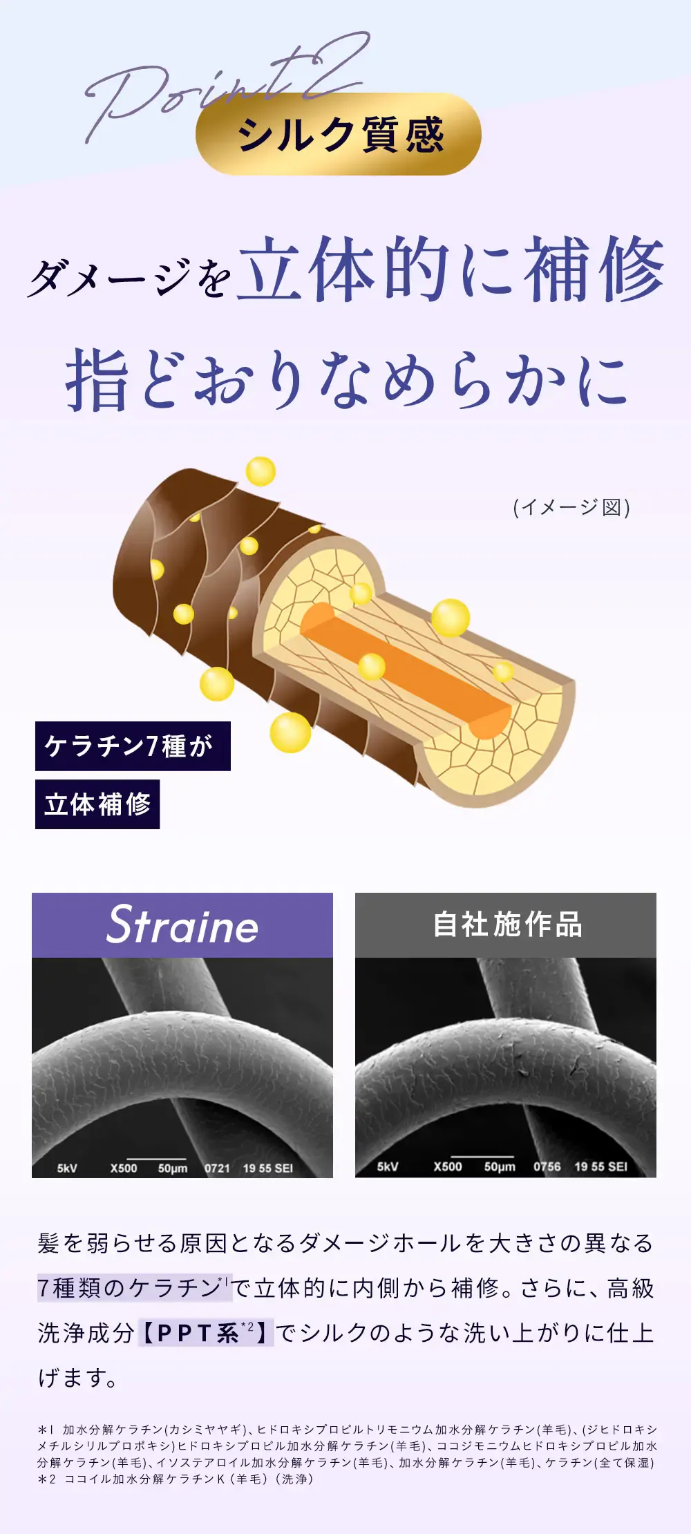 Point2 シルク質感 / ダメージを立体的に補修 指どおりなめらかに / ケラチン7種が立体補修 / 髪を弱らせる原因となるダメージホールを大きさの異なる7種類のケラチン*1で立体的に内側から補修。さらに、高級洗浄成分【PPT系*2 】でシルクのような洗い上がりに仕上げます。＊1 加水分解ケラチン(カシミヤヤギ)、ヒドロキシプロピルトリモニウム加水分解ケラチン(羊毛)、(ジヒドロキシメチルシリルプロポキシ)ヒドロキシプロピル加水分解ケラチン(羊毛)、ココジモニウムヒドロキシプロピル加水分解ケラチン(羊毛)、イソステアロイル加水分解ケラチン(羊毛)、加水分解ケラチン(羊毛)、ケラチン(全て保湿) ＊2 ココイル加水分解ケラチンＫ（羊毛）（洗浄）
