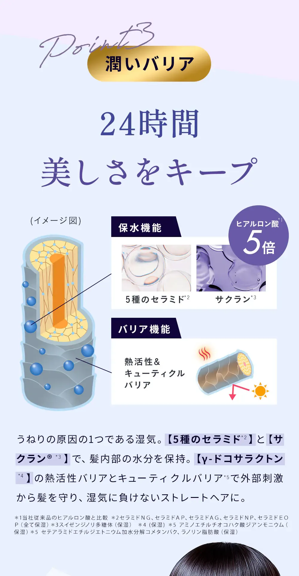 Point3 潤いバリア / 24時間美しさをキープ / 保水機能 ヒアルロン酸*1 5倍 5種のセラミド*2 サクラン*3 - バリア機能 熱活性&キューティクルバリア / うねりの原因の1つである湿気。【5種のセラミド*2】と【サクラン®*3】で、髪内部の水分を保持。【γ-ドコサラクトン*4】の熱活性バリアとキューティクルバリア*5で外部刺激から髪を守り、湿気に負けないストレートヘアに。 / ＊1当社従来品のヒアルロン酸と比較 ＊2セラミドＮＧ、セラミドＡＰ、セラミドＡＧ、セラミドＮＰ、セラミドＥＯＰ（全て保湿）＊3スイゼンジノリ多糖体（保湿） ＊4 (保湿) ＊5 アミノエチルチオコハク酸ジアンモニウム（保湿）＊5 セテアラミドエチルジエトニウム加水分解コメタンパク、ラノリン脂肪酸（保湿）
