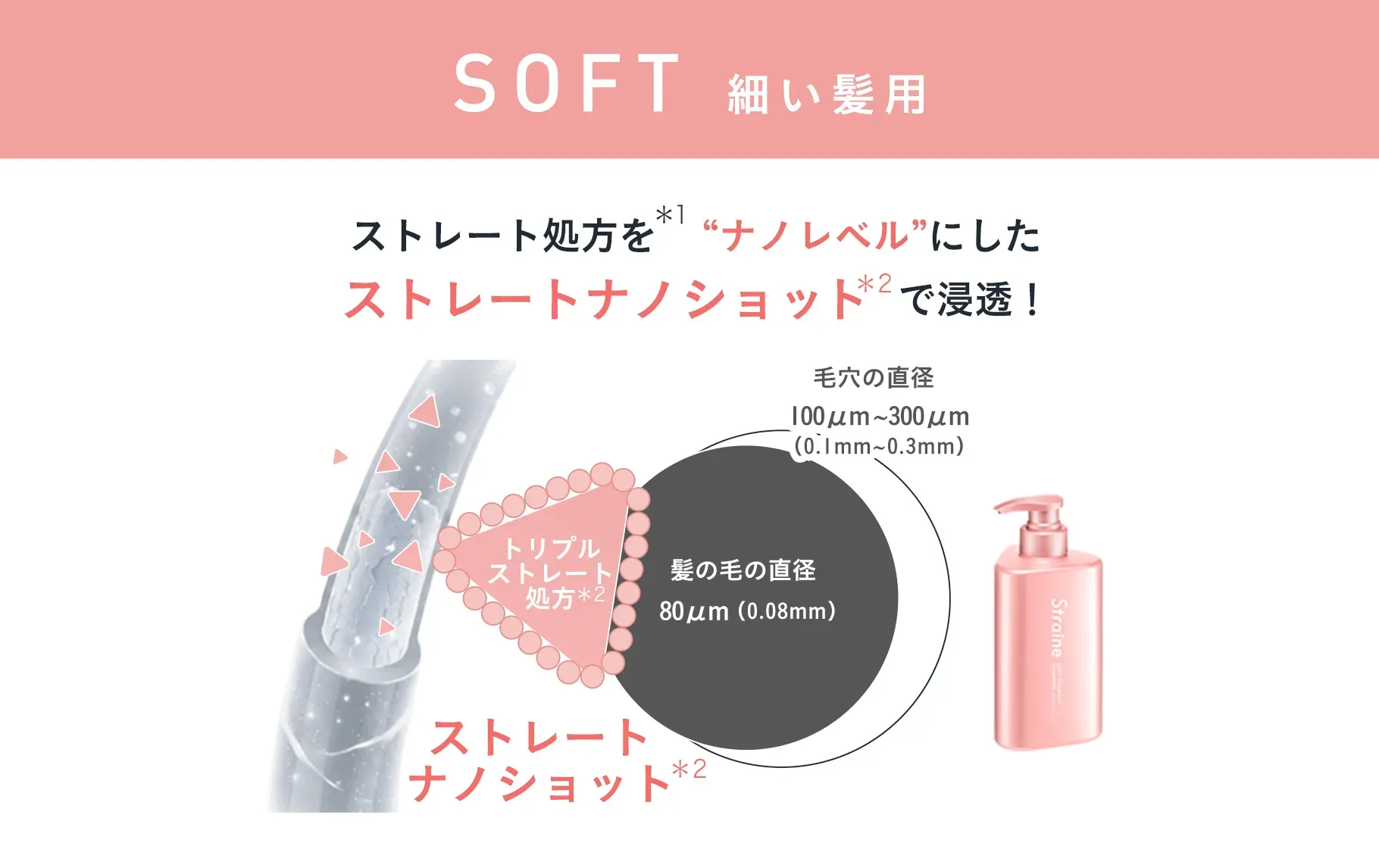 Soft 細い髪用 ストレートショットを”ナノレベル”にしたストレートショットで浸透！